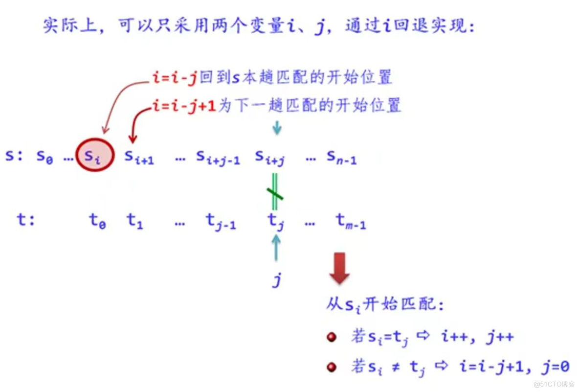 数据结构（知识点碎片九）_子串_02