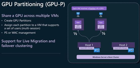 Windows Server 2025 Hyper-V 新变化_Windows_02