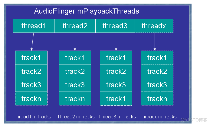 android audiopolicy 获取输出设备 audioflinger获取音频数据_output_02