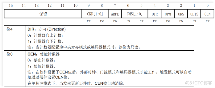 PWM输出实验_PWM输出_05