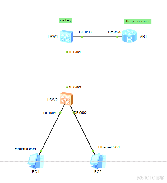 DHCP RELAY_Standard