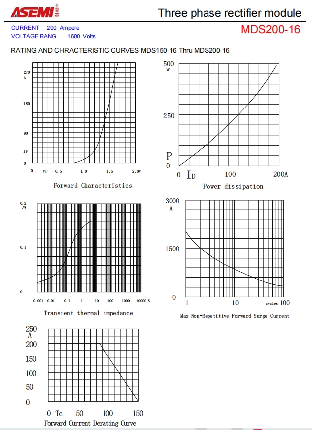 MDS200-16-ASEMI三相整流模块MDS200-16_MDS200-16_03