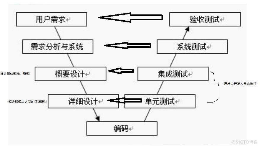 软件测试基本概念_测试用例_07