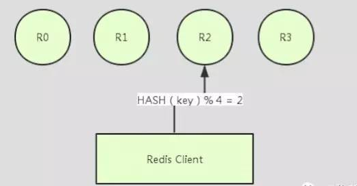 redis 不分库 redis 分库作用_缓存