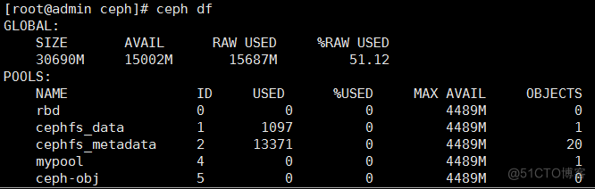 ceph rbd iostat利用率超过100 ceph查看pool使用率_数据_02