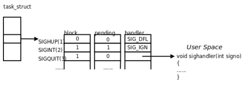 Linux进程信号_内核态与用户态_02