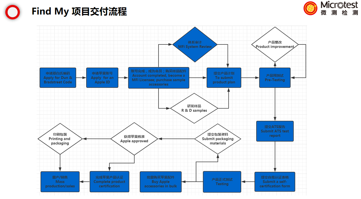 苹果Find My流程是什么？有哪些功能？_播放声音