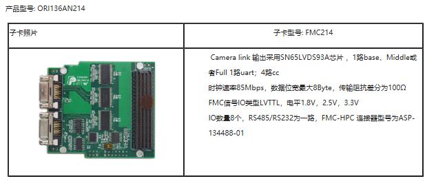 视频数据卡设计方案：120-基于PCIe的视频数据卡_视频数据收发卡_04