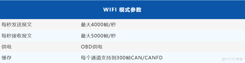 同星多通道CAN FD转USB/WIFI设备，解决近距离无线通讯问题_数据_04