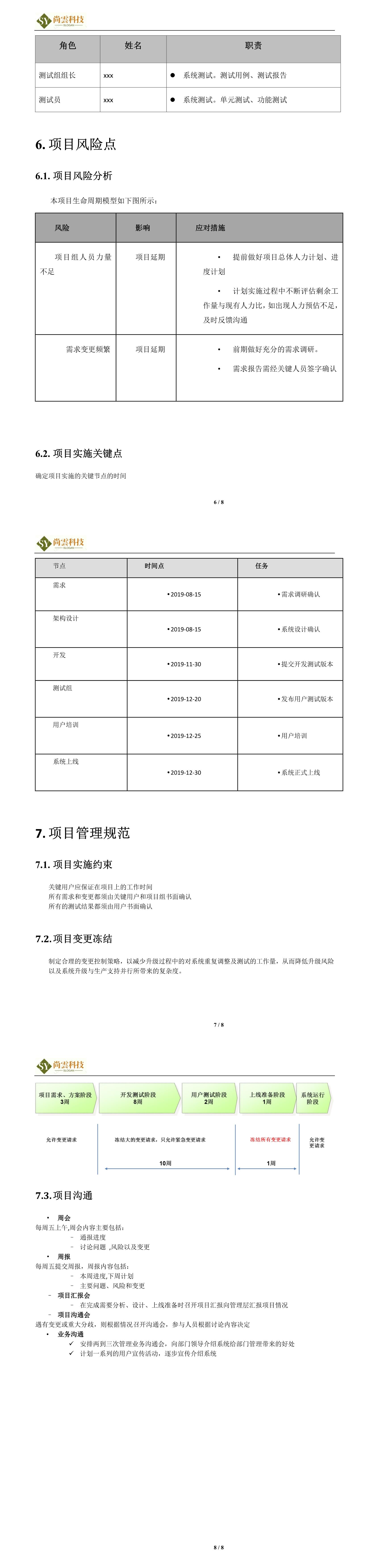 软件项目实施方案_软件开发全套技术文档_02