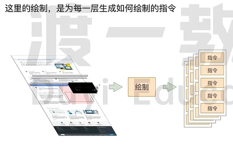 浏览器渲染原理_渲染原理_08