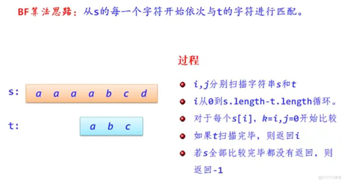 数据结构（知识点碎片九）_Brute-Force算法