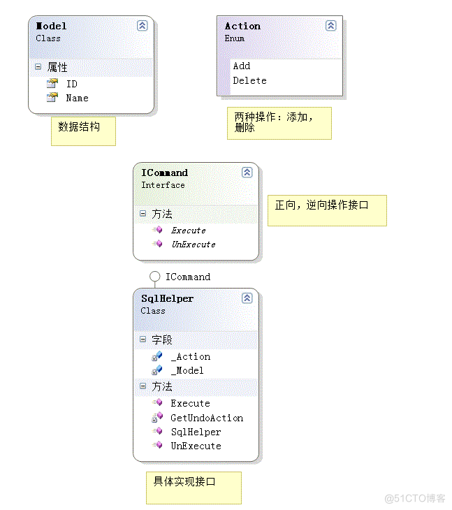 设计模式之命令模式(Command Pattern)_命令模式