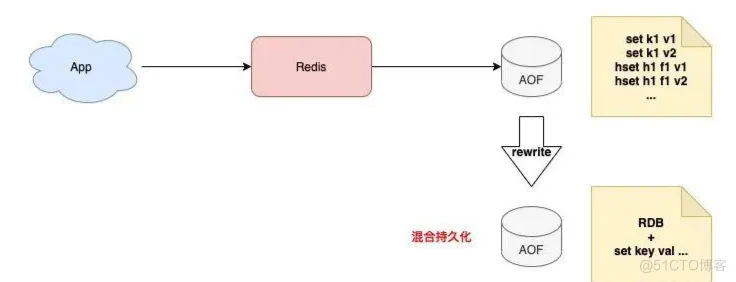 如何从0到1构建一个稳定、高性能的Redis集群？_Redis_09