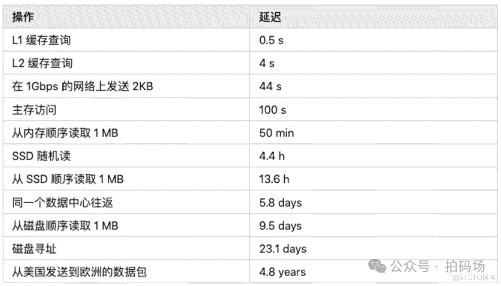 趣谈虚拟线程，用JDK21的虚拟线程大幅度提升程序性能_多进程_03