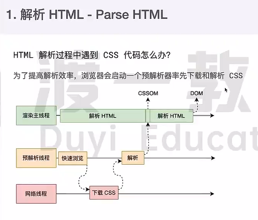 浏览器渲染原理_浏览器_02