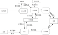 系统分析与设计 实验五  系统架构设计