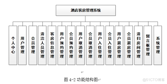 基于web的酒店客房管理系统—lunwen_管理系统_02