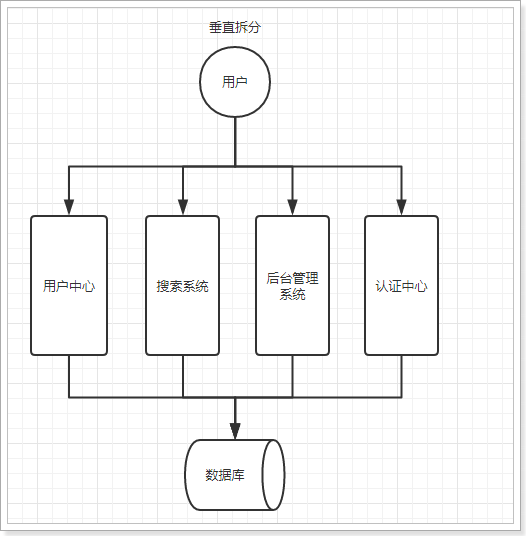 软件系统架构演变_面向服务_02