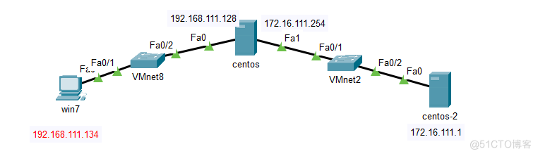 centos 7 mysql日志 centos7日志服务器_centos_03