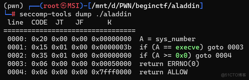 2024beginctfpwn题解wp_pwn_03