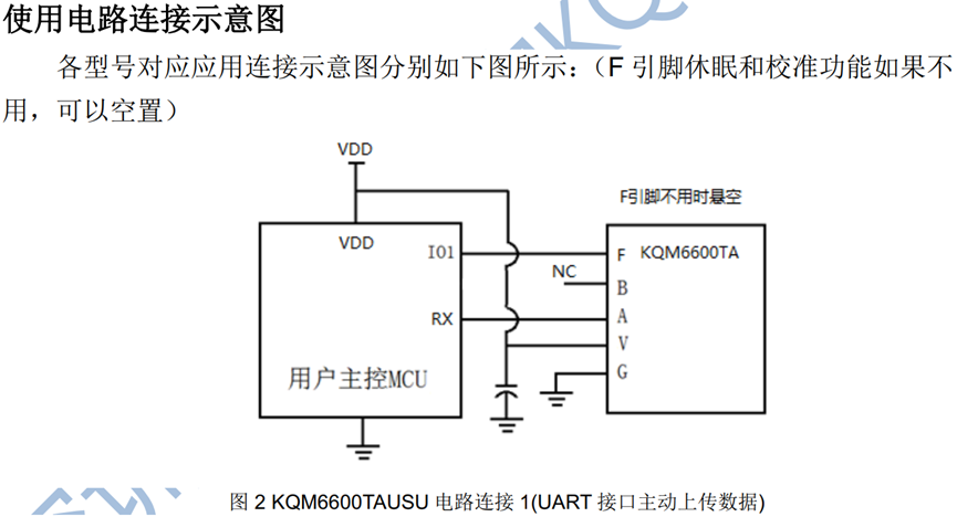 STM32F103ZET6-KQM6600空气质量传感器_#include_08