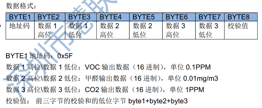 STM32F103ZET6-KQM6600空气质量传感器_#include_09