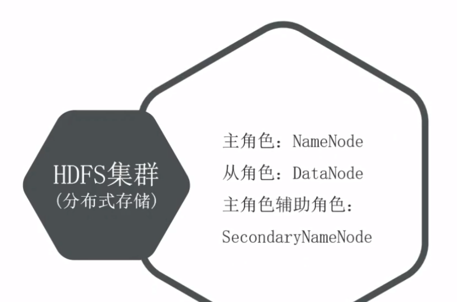 分布式文件系统Hadoop HDFS_Hadoop_07