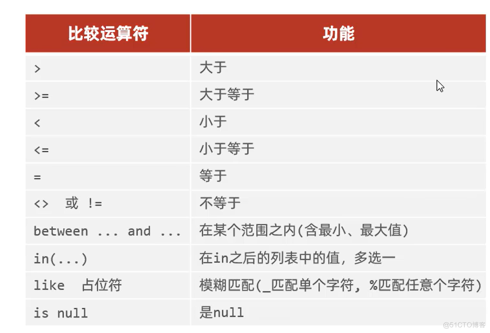 【MySQL】-DQL（基本、条件、分组、排序、分页）详细版_MySQL_06