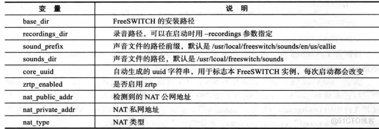 FreeSwitch 目录结构_配置文件_13