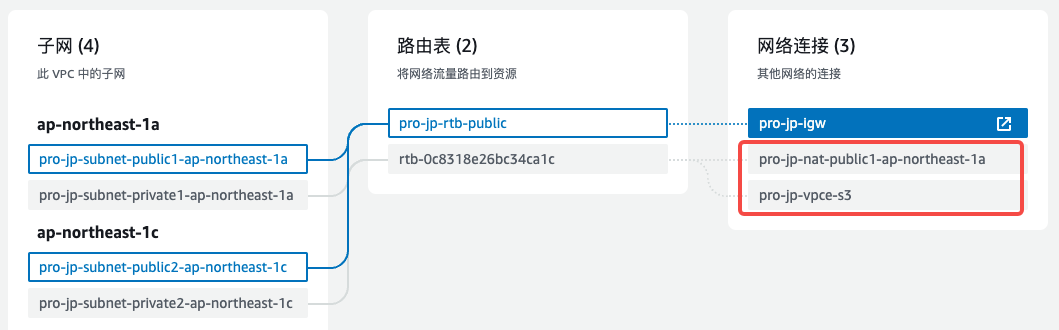 出海业务AWS云平台基础配置_AWS_02