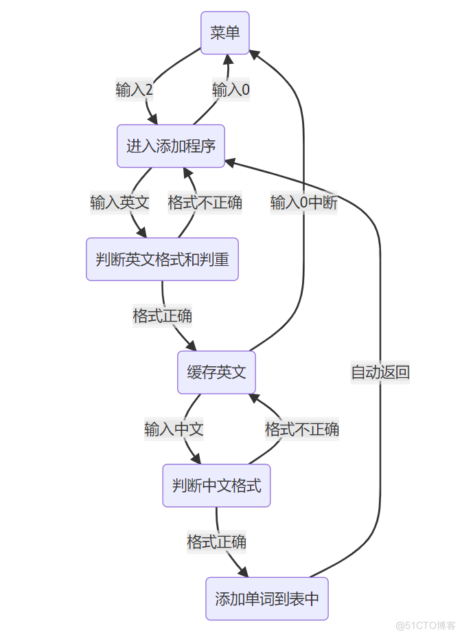 python处理csv不读取指定行删除csv指定行 python csv 删除_python_03