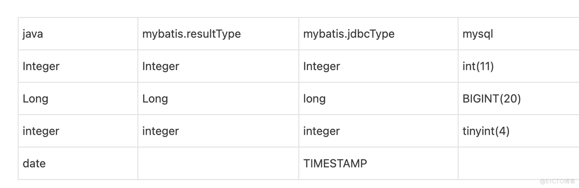 MybatisPlus基础Xml使用教程_springboot_02