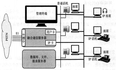 PSTN、PBX、呼叫中心