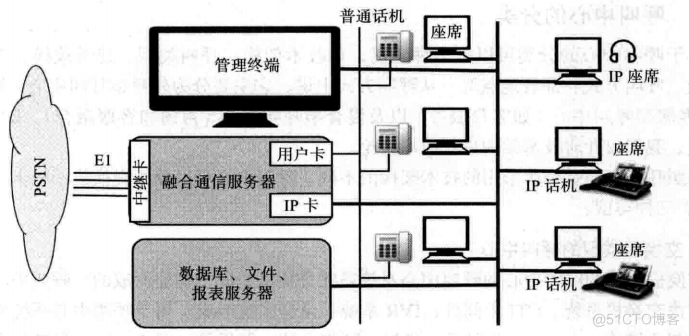 PSTN、PBX、呼叫中心_计算机系统_02