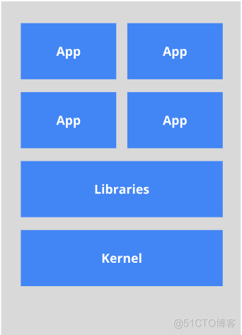 docker简历怎么描述 docker简介_Docker_02