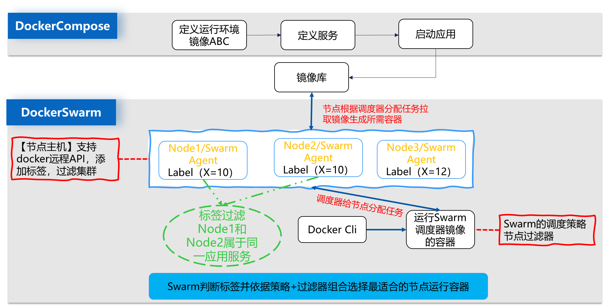 部署运维-1 常见的虚拟化技术有哪些_Docker_06