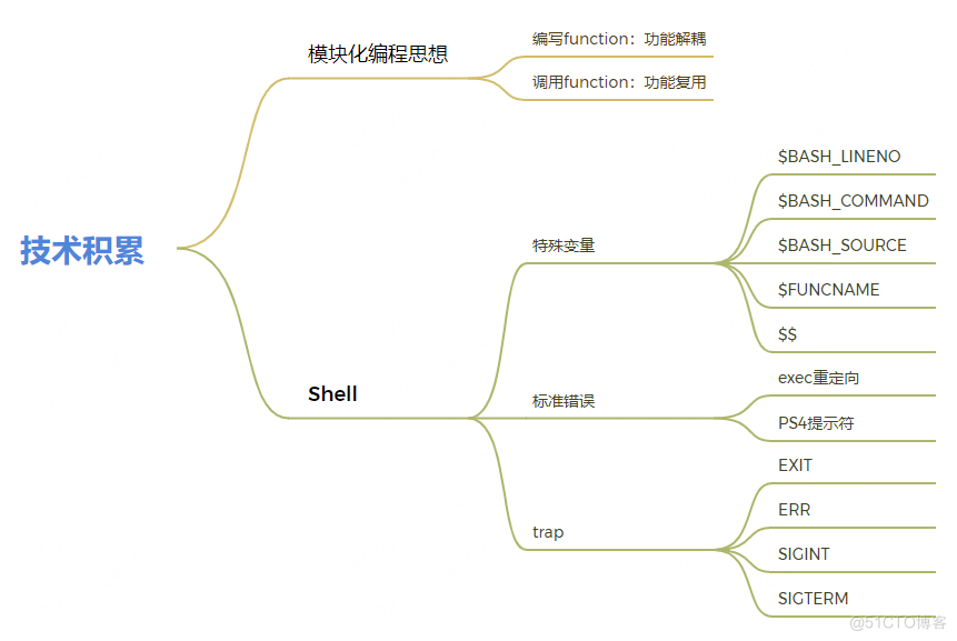 Shell脚本日志模块 - 实现日志模块2.0 (3) _Shell_04