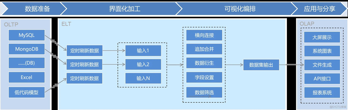 【3.19更新日志】JVS低代码、智能BI、物联网功能新增说明_JSON_26