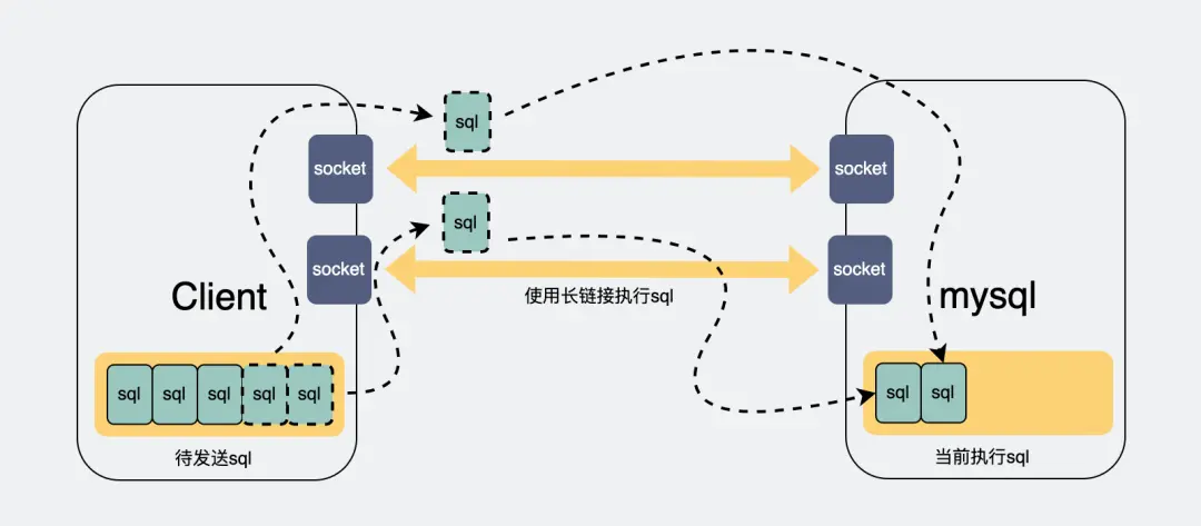 面试官：MySQL 数据库查询慢，除了索引问题还可能是什么原因？_sql_08