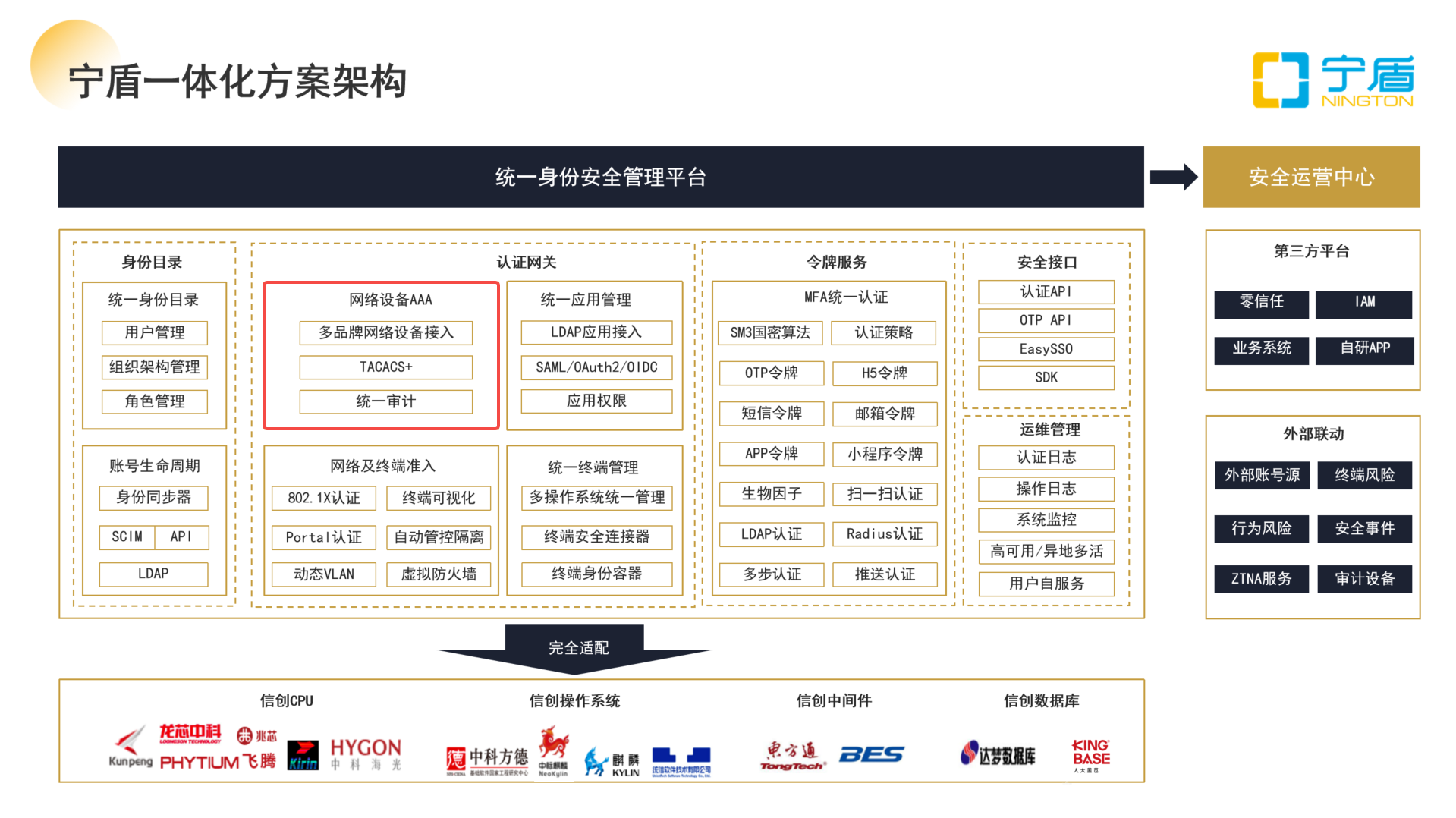 支撑国产信创服务器操作系统的LDAP统一用户认证方案_统一身份认证_03