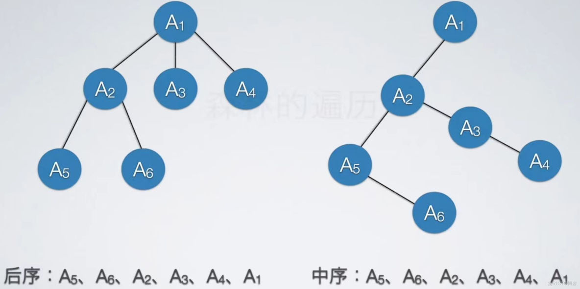 数据结构（知识点碎片二十一）_入栈_02