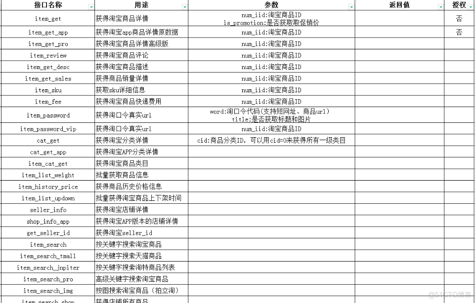 API技术分享帖：如何获取电商平台实时数据？_数据