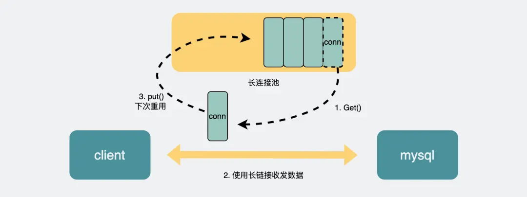 面试官：MySQL 数据库查询慢，除了索引问题还可能是什么原因？_数据_09