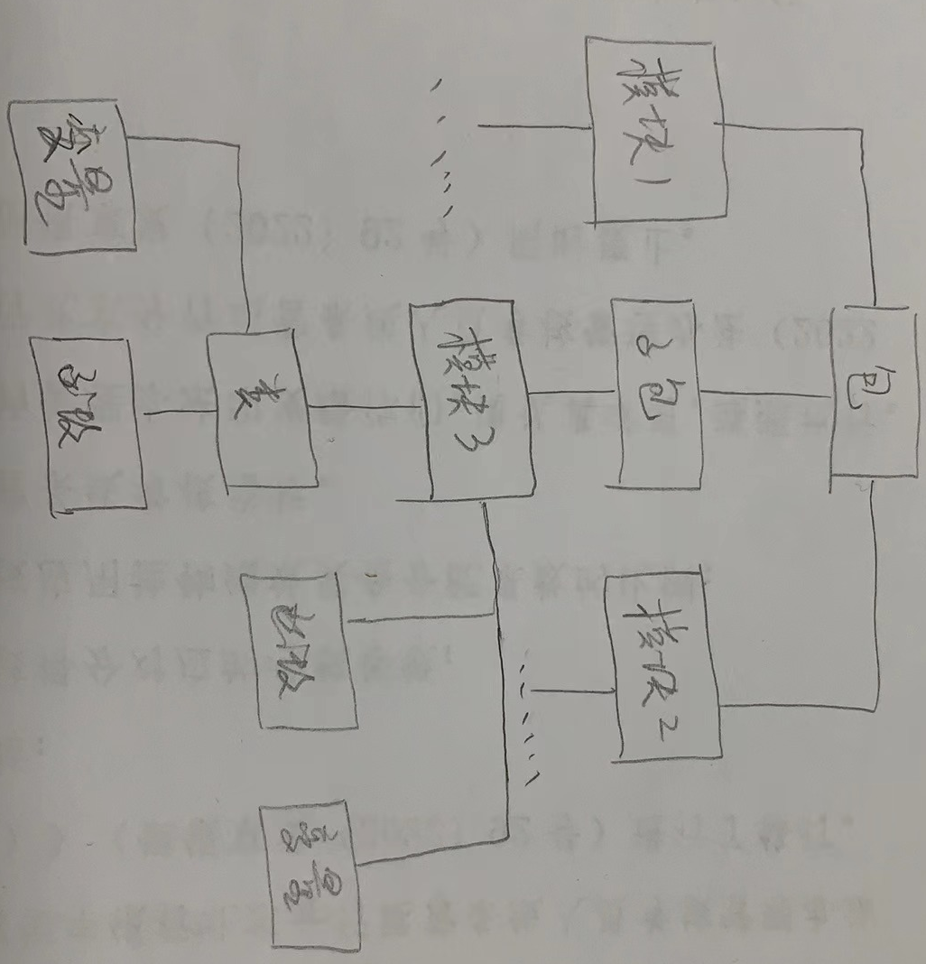 python文件组织：包（package）、模块（module）、文件（file）_模块