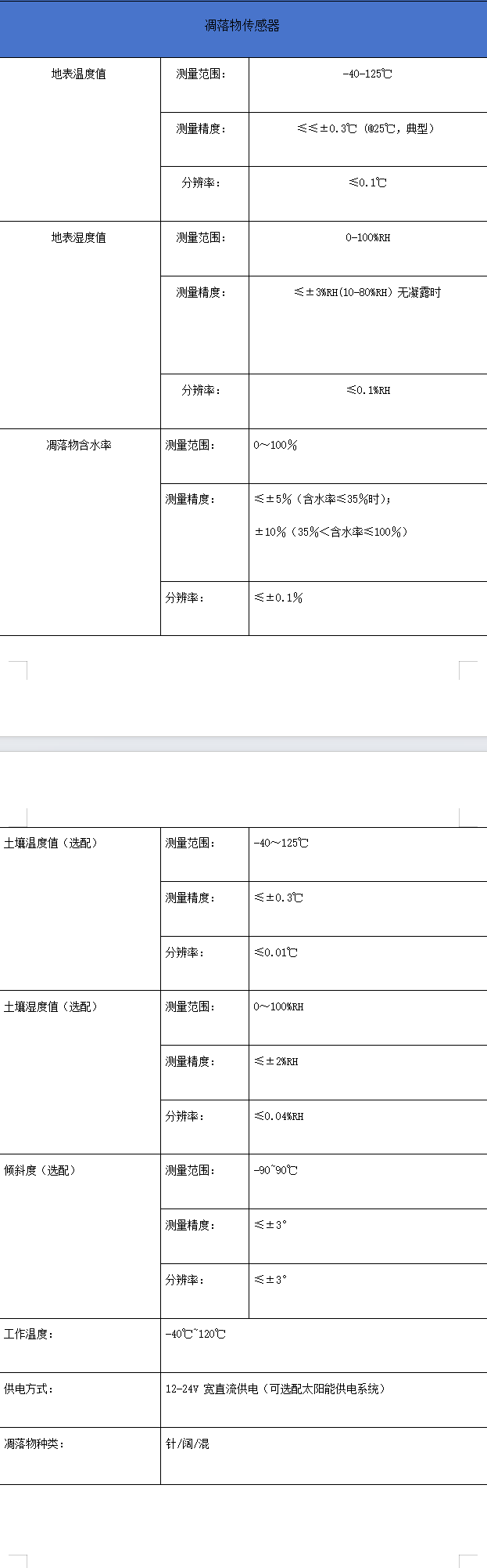 凋落物含水率传感器植物返青积雪物候信息_云平台_03