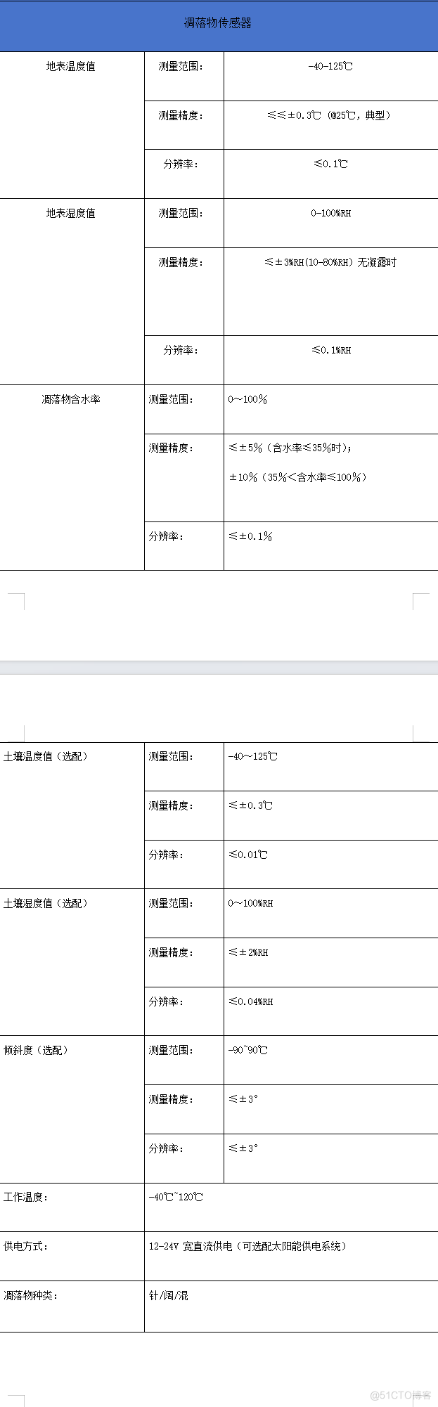 凋落物含水率传感器植物返青积雪物候信息_低功耗_03