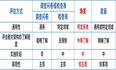 系统架构师_软件架构设计师