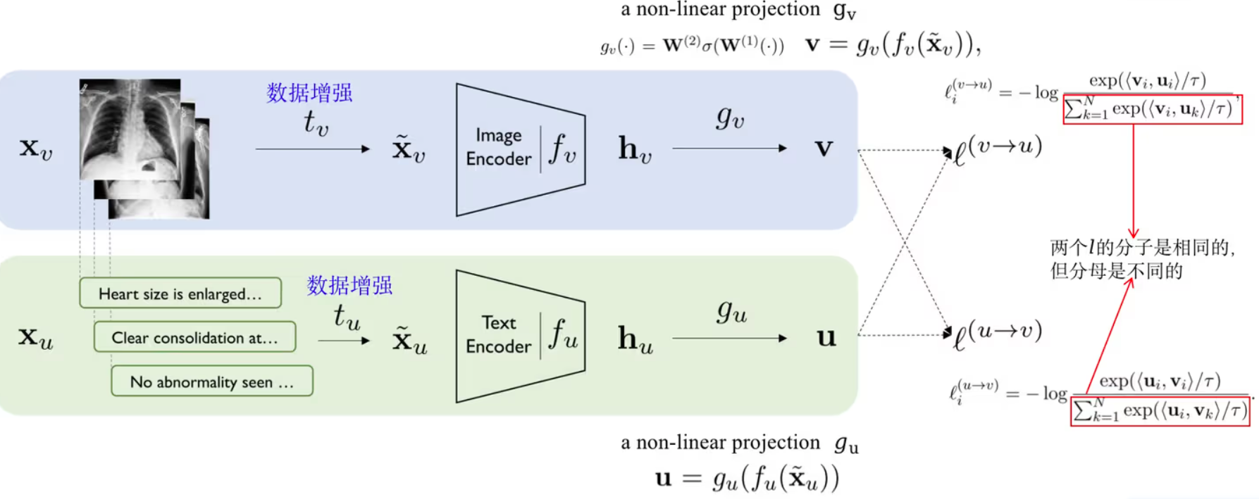 CLIP: Learning Transferable Visual Models From Natural Language Supervision文献_clip