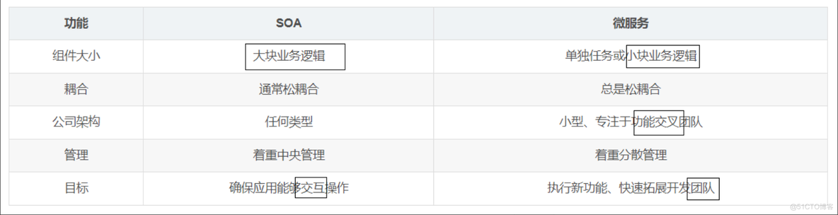 后端-web service-相关介绍与实践_java_08